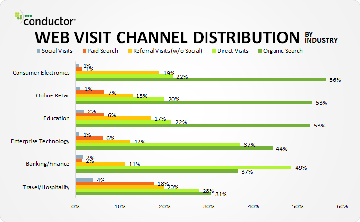web-visit-channel-distribution-2